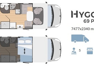 Hygge 69 Plus